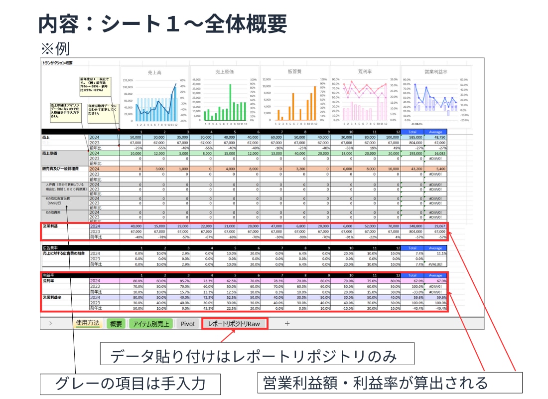 Amazon月別売上確認用エクセルシート配布します トランザクションのデータ把握しにくくありませんか？ イメージ2
