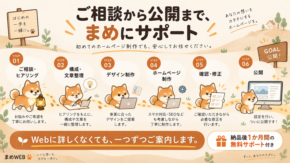 構成・文章から本格ホームページを制作します 10〜13ページ｜原稿作成から公開までまめにサポート イメージ5