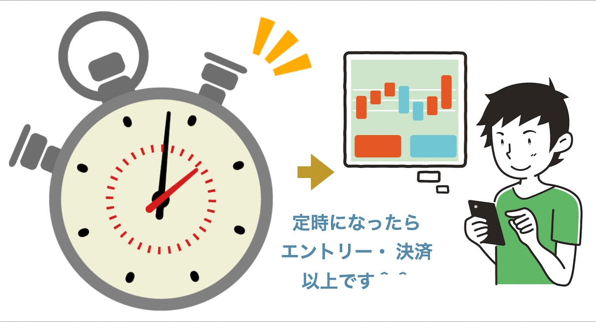 予想は辞めよ。シンプルなfx投資方法公開します 1日作業時間6分です。過去検証データも送ります。 イメージ1