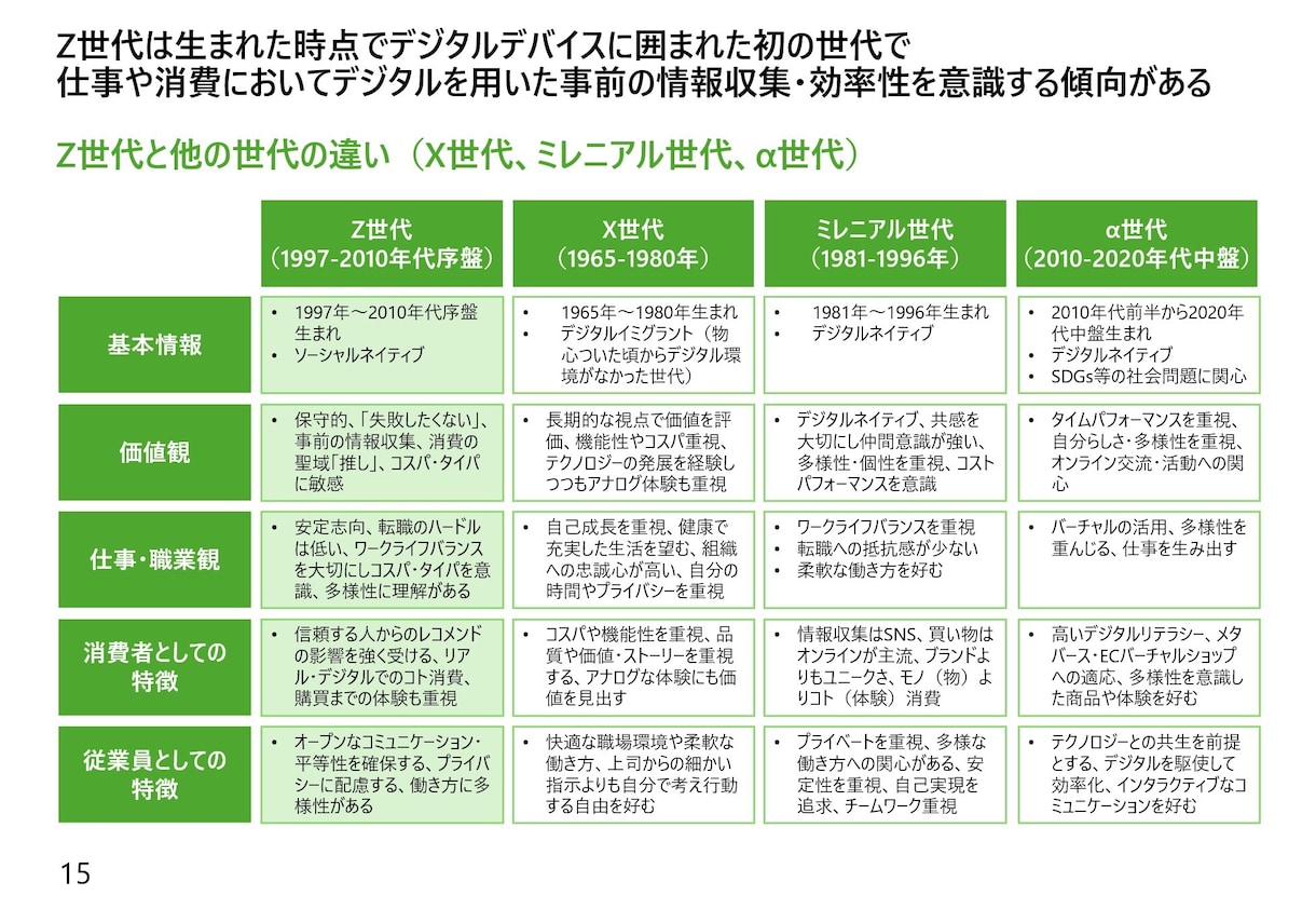 大手コンサル出身者が資料を作成します 「魅せる」だけじゃない、伝わるプレゼン資料をお届けします。 イメージ2