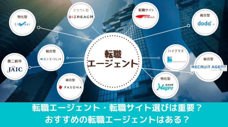 転職エージェント活用術！成功への近道を伝授します 〜8年間の転職エージェント経験からその活用方法をお伝え！〜 イメージ2