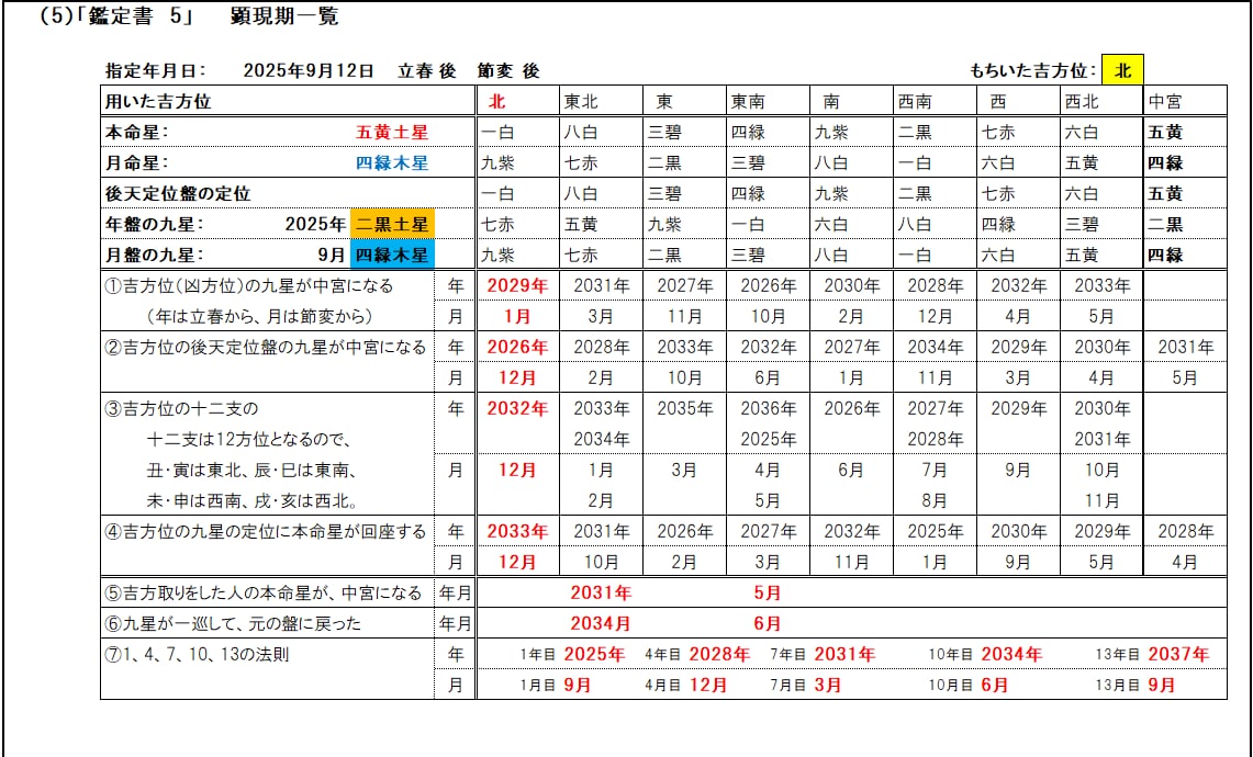 簡単に占える九星気学Excel版ソフトを販売します 生年月日・性別・指定年月日を入力すると自動で瞬時に結果表示！ イメージ6