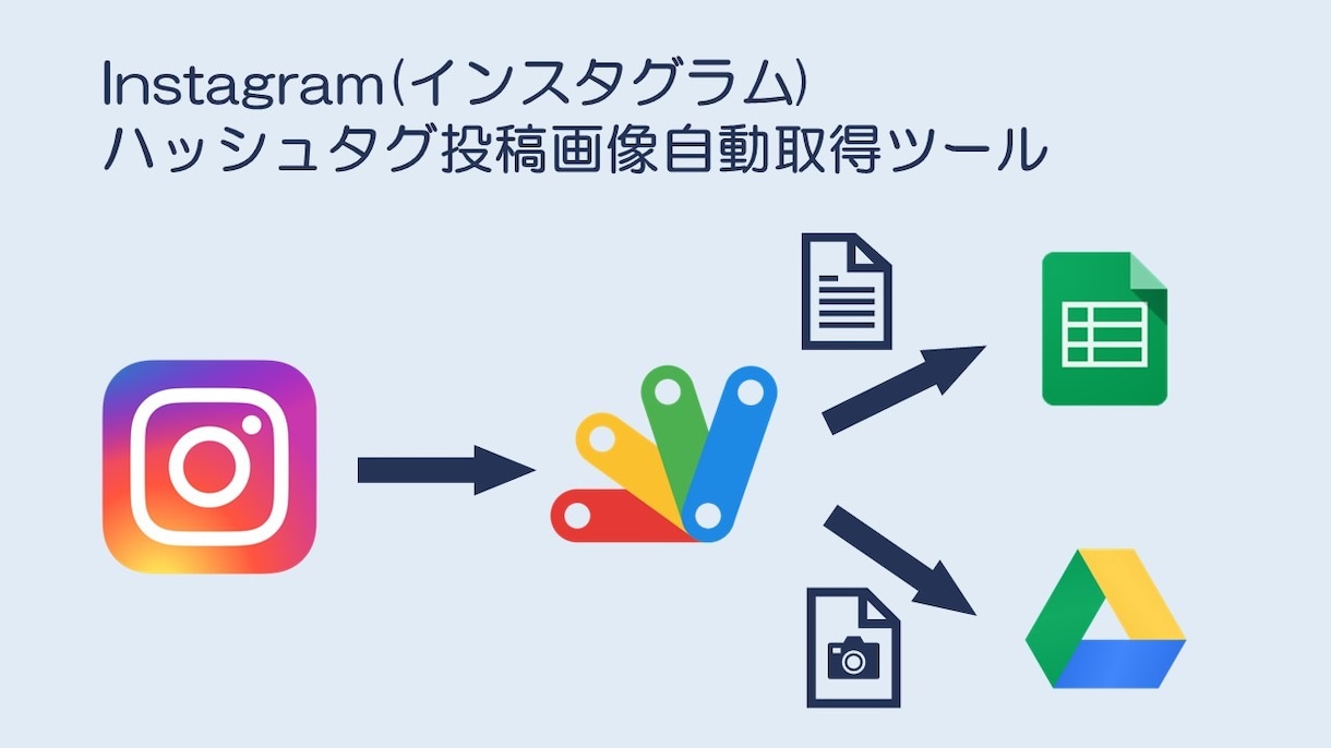 WebサイトやSNSから自動的にデータ収集します 煩わしい情報収集業務の効率化を図りたい方向けです イメージ3