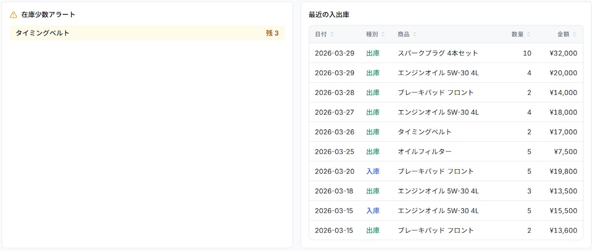 個人事業・副業向けの在庫管理アプリを作ります 仕入・販売・利益まで見える化できるアプリを作成します イメージ3