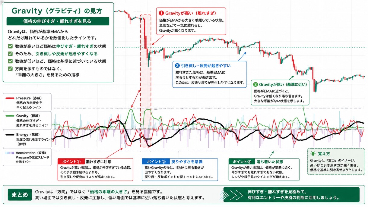 TradingView用相場分析インジを提供します 売買サインではなく相場の状態を可視化します イメージ5