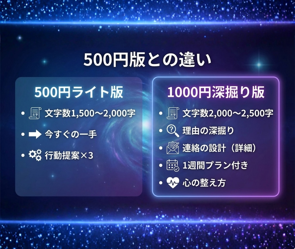 ツインレイ恋愛｜深掘り鑑定と行動計画を読みます 相手の本音＋理由＋1週間プランで迷いを減らす イメージ4