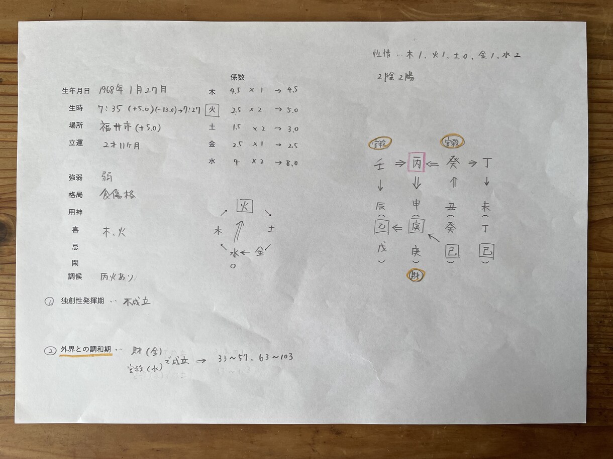 中国運命学をベースにした独自の見方で鑑定をします 今後の人生の傾向が気になる方へ イメージ1