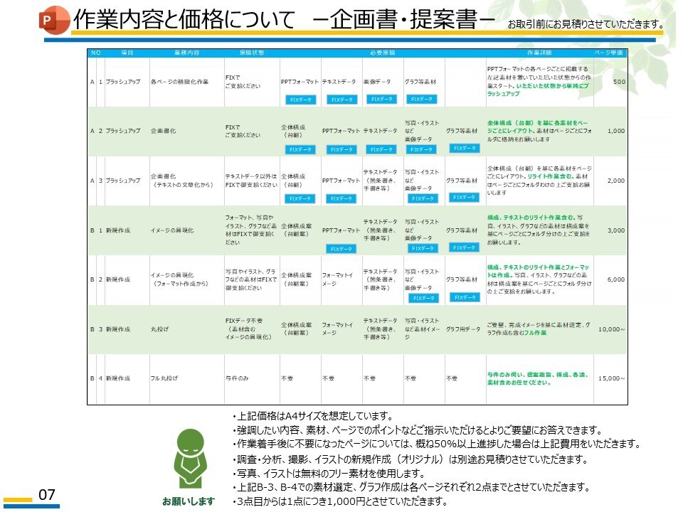 ビジネス書類作成の丸投げ、ブラッシュアップ承ります お忙しい方、苦手な方、やる気が出ない方、お任せください！ イメージ8