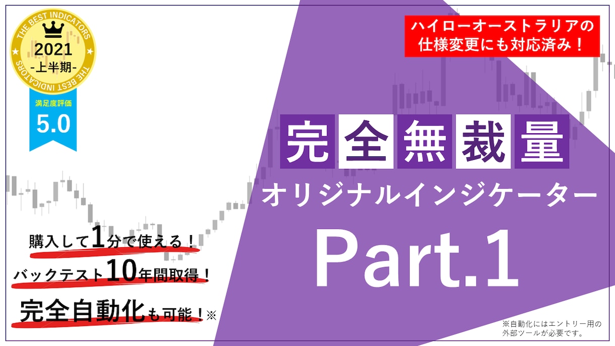 1件売れるごとに5000円値上げします バックテスト結果公開！BOサインツールです！3万円スタート！ イメージ1