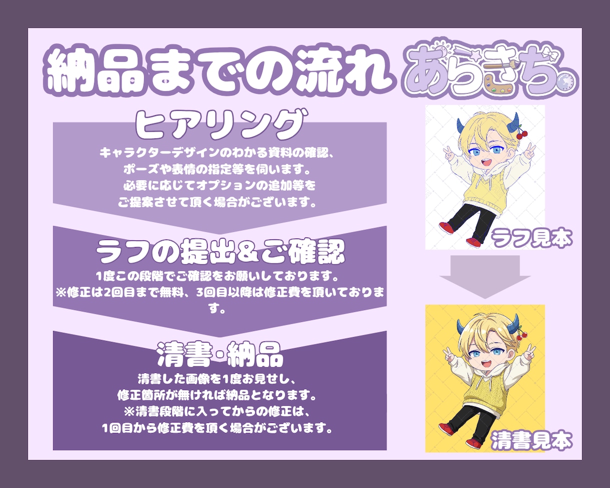SDイラスト/ミニキャラを描きます ◉優しいタッチで目を引く可愛いイラストが得意です◉ イメージ5