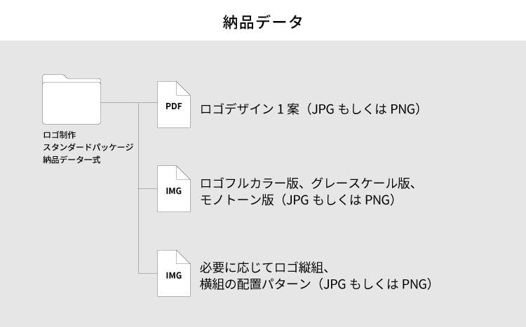 あなたの「想い」を大切したロゴをお作りします 「あなたの想いをしるしに象る」想象紋屋すえひろがり イメージ7