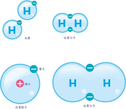 自然科学系のイラストを描きます 理工系の図，イラストをお好みのテイストで イメージ1