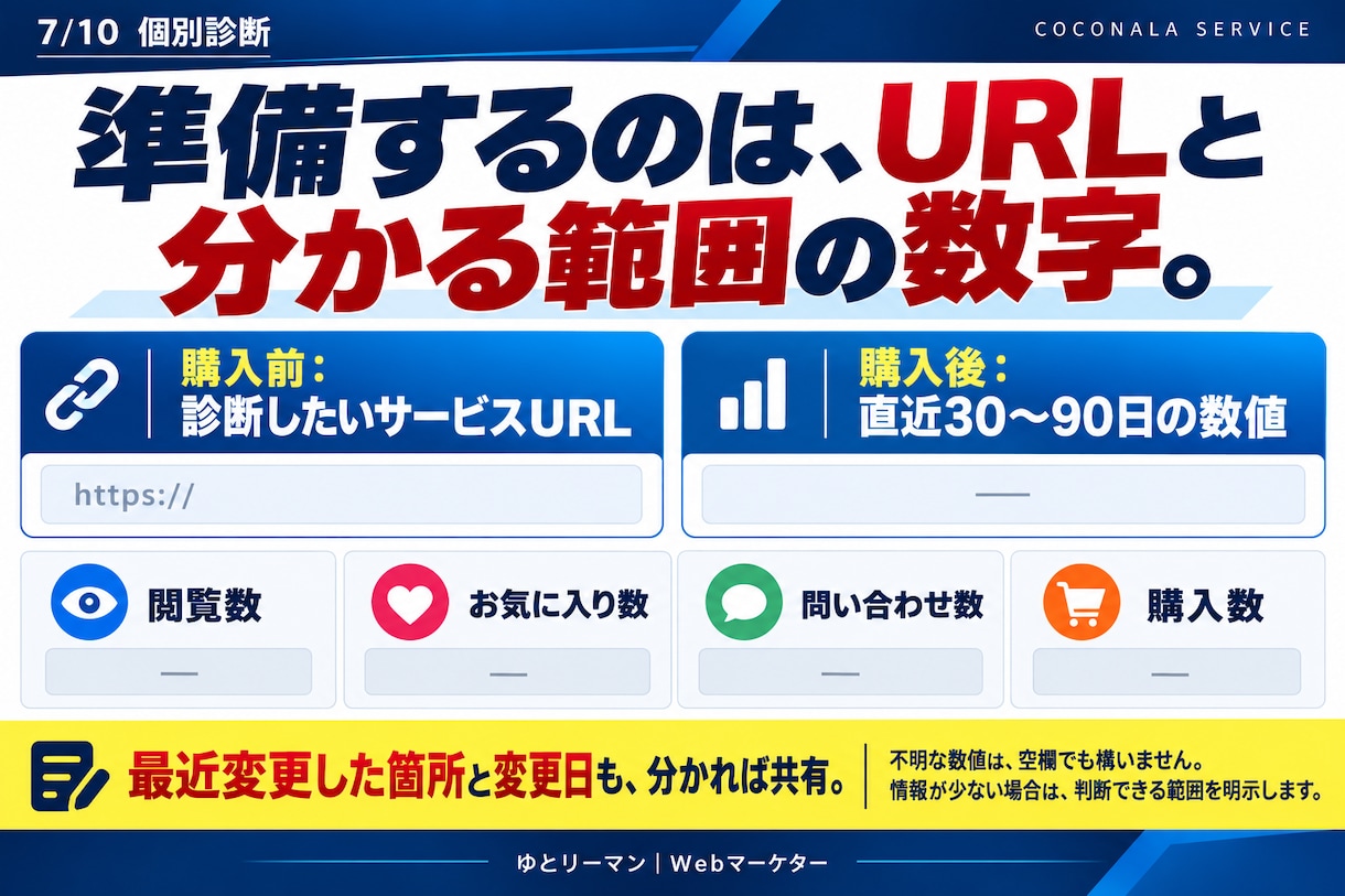 ココナラで売れない原因を個別診断します 1サービスを5領域で分析し、今やる3施策に絞ります イメージ7