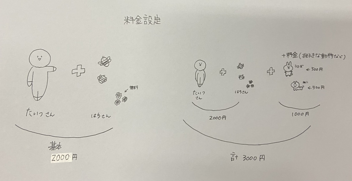 人文字イラスト描きます 貴方のお名前や友人、恋人、家族の人文字作成致します！！ イメージ2