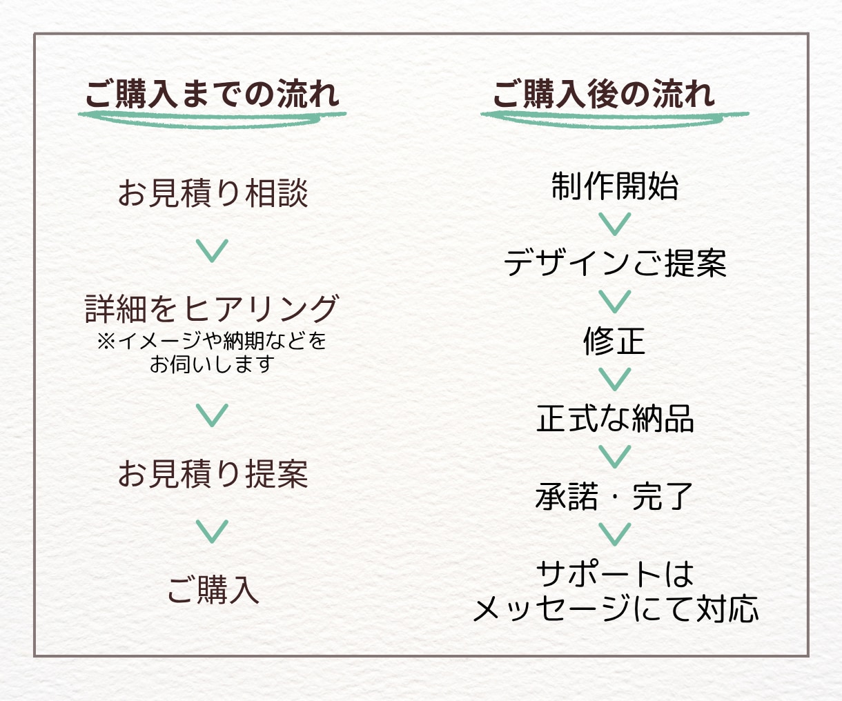 目を惹く伝わる！ママ子供女性向けバナー画像作ります 好印象で高品質な画像を制作します！ イメージ2