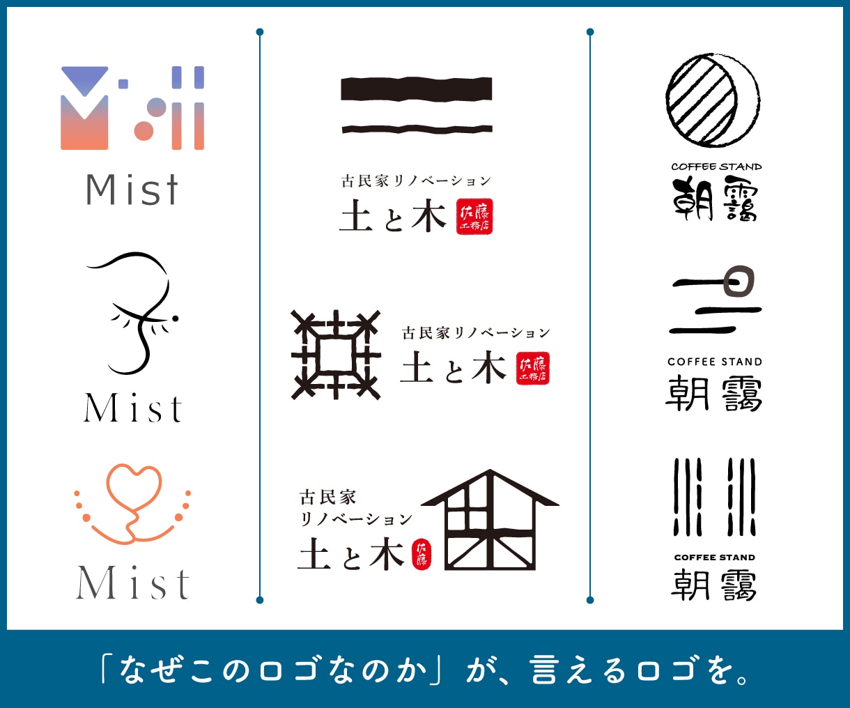 3つの切り口でご提案！愛着の持てるロゴを制作します ありきたりなロゴではなく、きちんと意味のあるロゴが欲しい方へ イメージ1