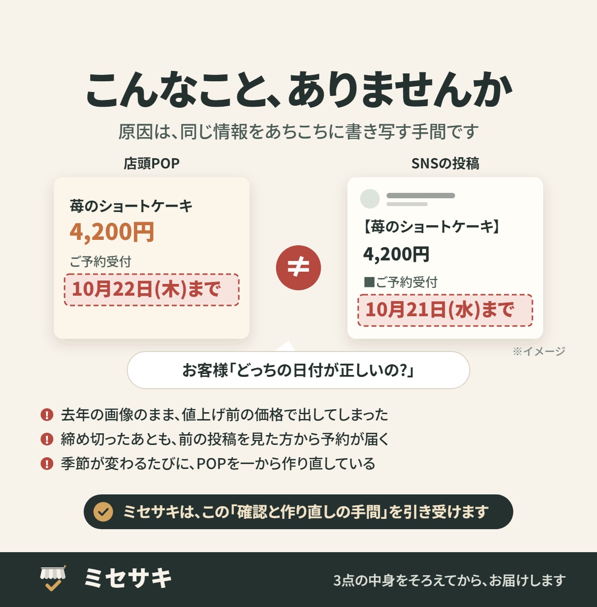 季節商品のインスタ画像・店頭POP・投稿文作ります 写真と販売条件を送るだけ。価格と期限を自動で検査して納品! イメージ2