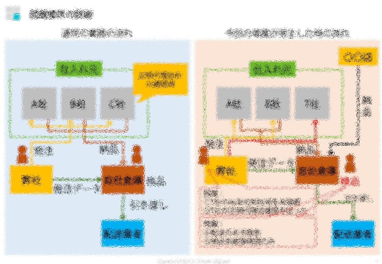 Amazonサスペンド解除用の資料をお渡しします アカBAN解除用の改善資料と、メール定型文をお渡しします。 イメージ5