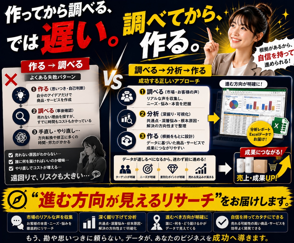 完全代行！最高峰の悩み競合リサーチを約束します 副業初心者歓迎！市場調査からデータ収集・分析まで24h以内！ イメージ9