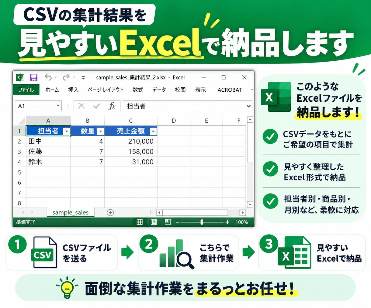 CSVの定型集計を代行しExcelで納品します CSVを整理・集計し、見やすいExcelで納品 イメージ2
