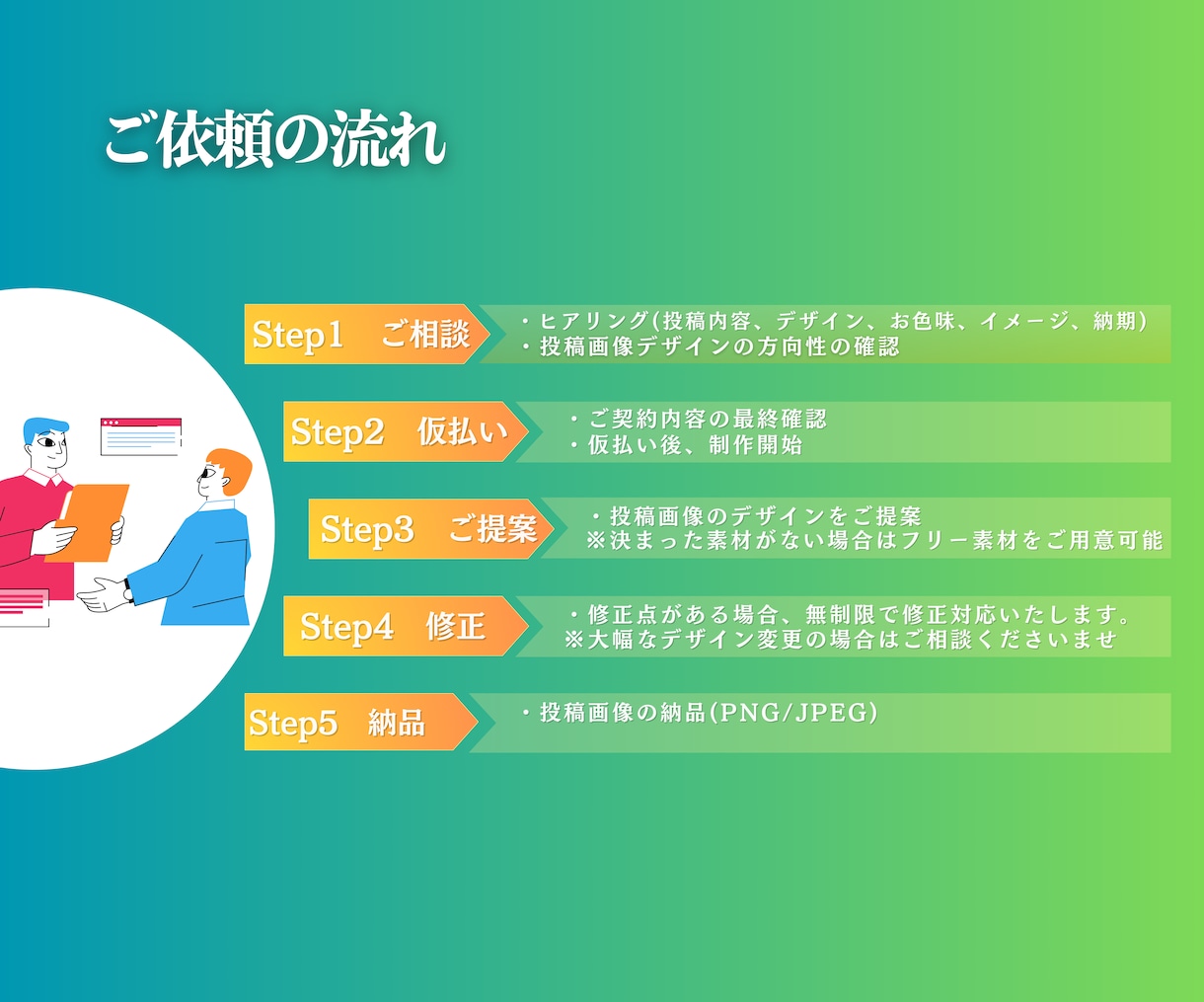 Instagram運用や投稿画像作成を代行致します 納期を遵守することはもちろん、責任感を持って業務を致します。 イメージ3