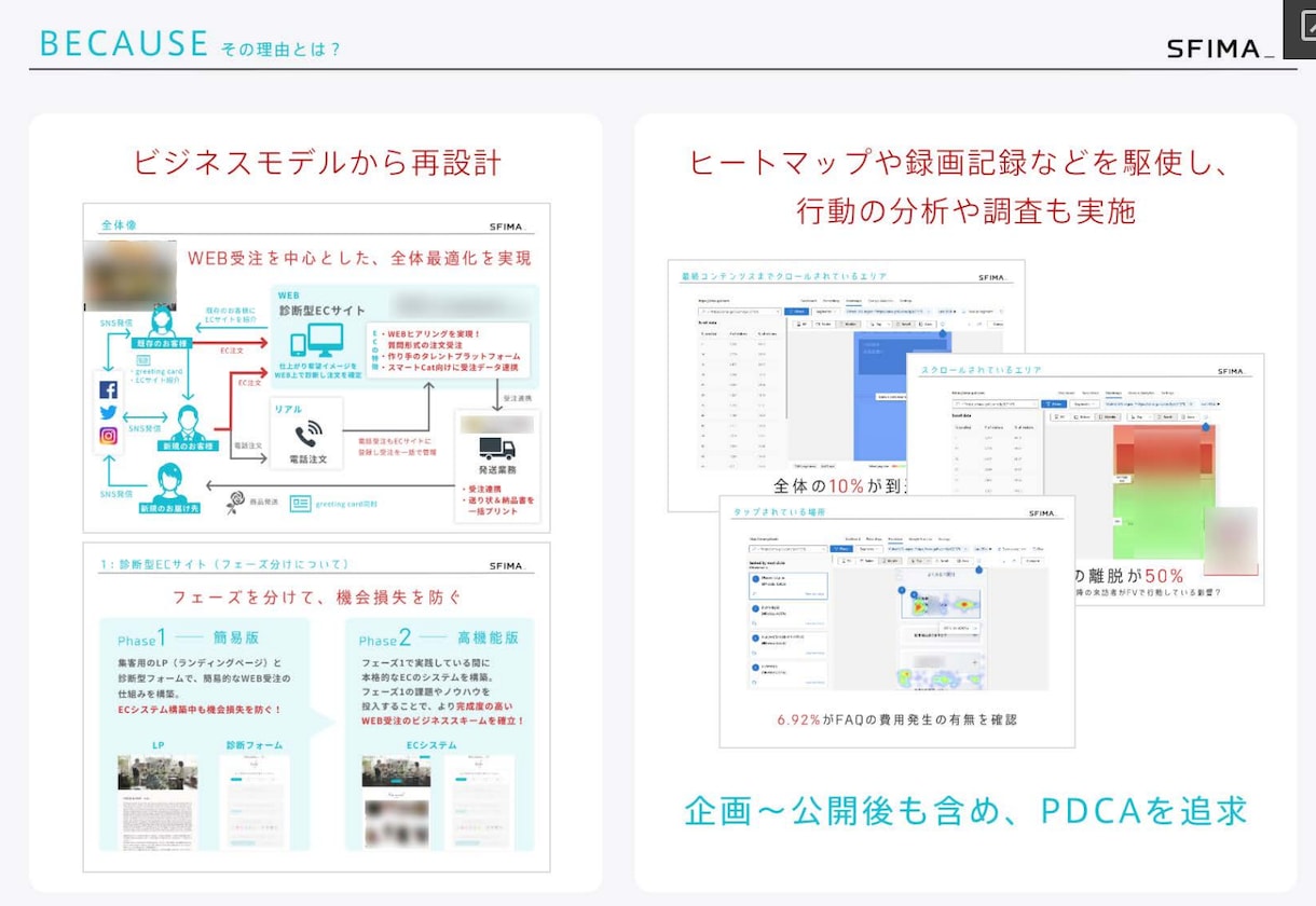 WEBマーケティング、プロモーション相談に乗ります ランサーオブザイヤー受賞！WEB集客に関する相談にお答え！ イメージ3