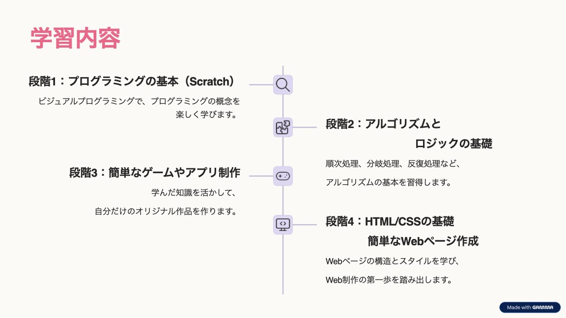 最先端AI×デザインで伝わるプレゼン資料作成します 目的に合ったプレゼン資料をスピーディかつ丁寧に仕上げます。 イメージ9