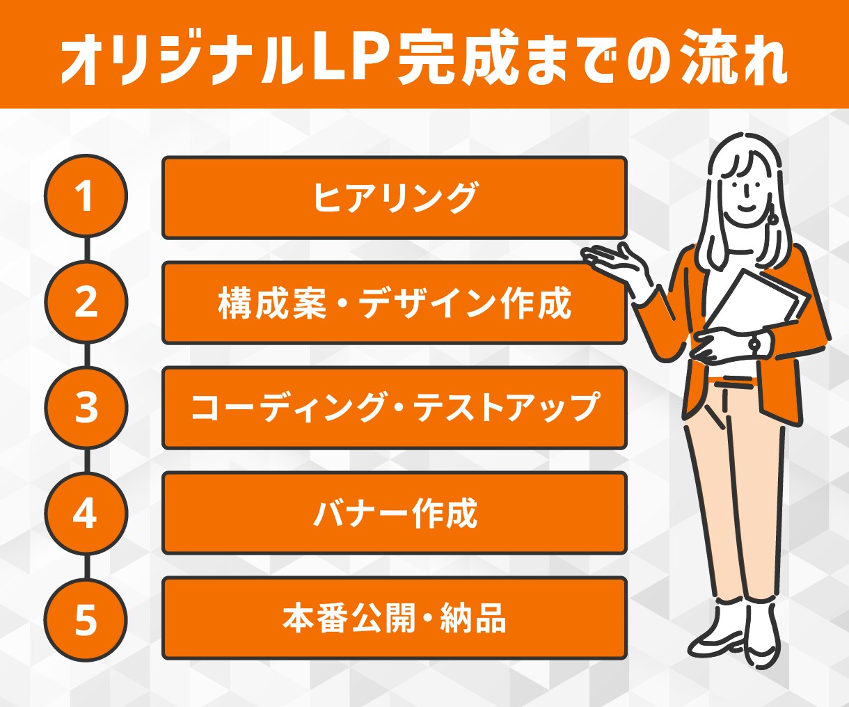 LP制作・改修をデザインから公開まで対応します 原稿不要！成果出やすいAIプロンプト付きライティングテンプレ イメージ3