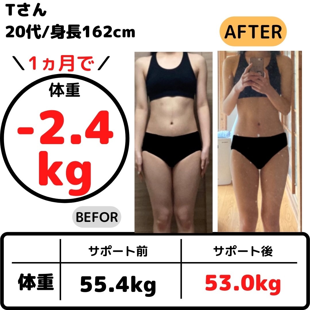 1ヶ月間、本気で食事管理ダイエットをサポートします サポート実績がある私があなたのダイエットを支えます！ イメージ5