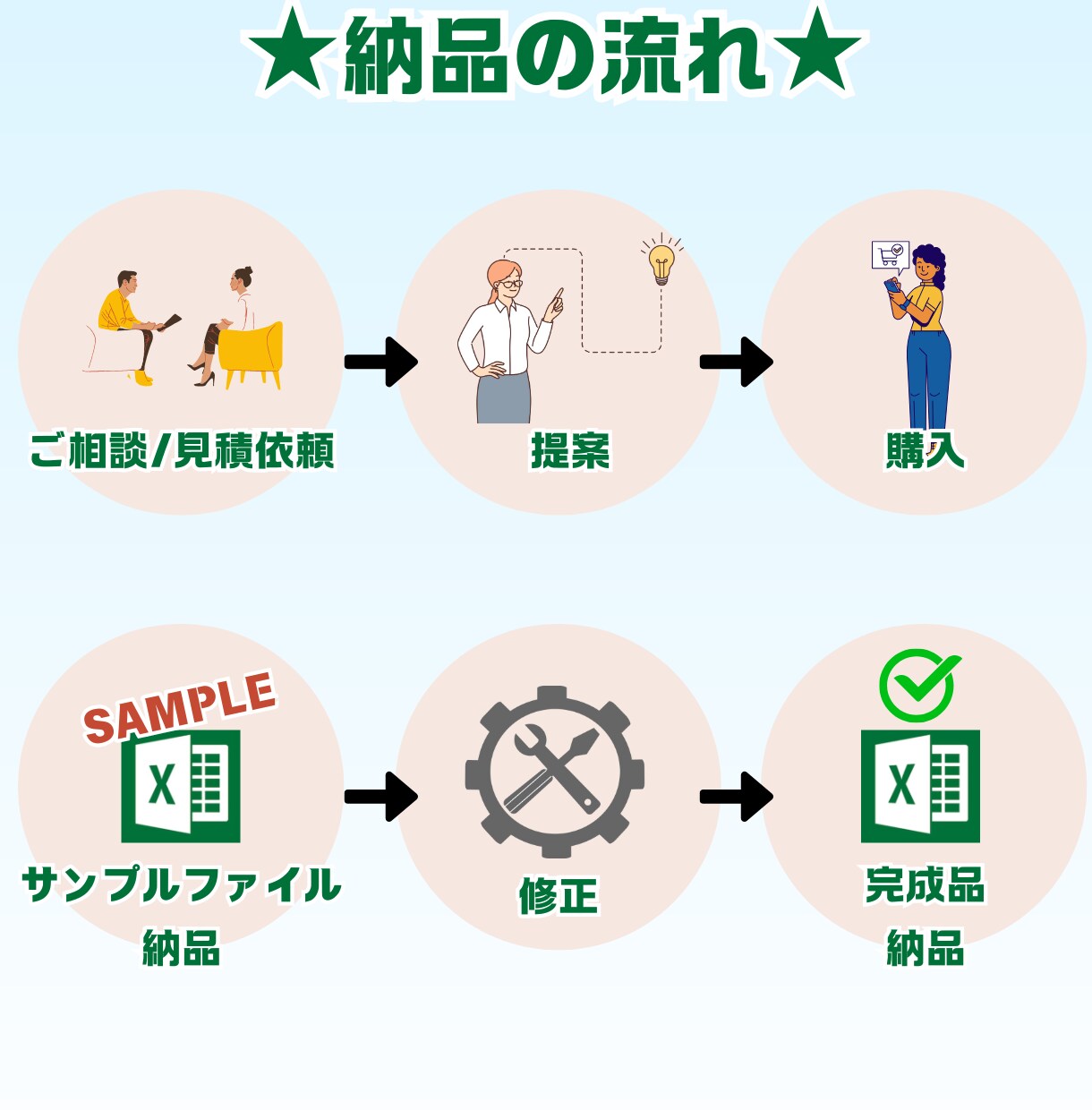 Excel/エクセル業務、何でも代行します 「面倒」「分からない」そんなExcelのお悩みを万事解決！！ イメージ2