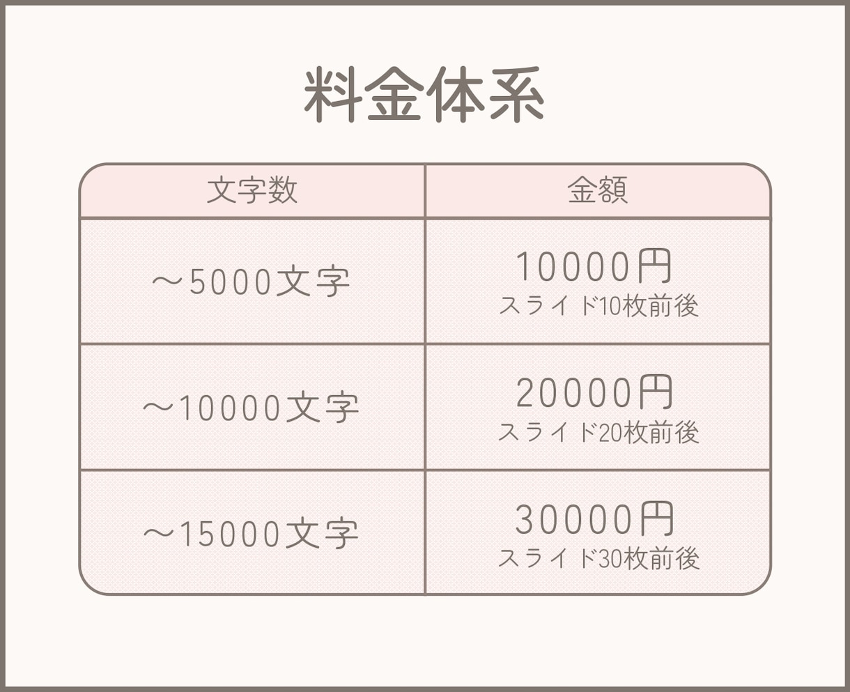 丸投げOK！文章から「伝わるスライド」を作成します 現役国語教員が要点整理＆デザイン。伝わる資料に整えます イメージ6