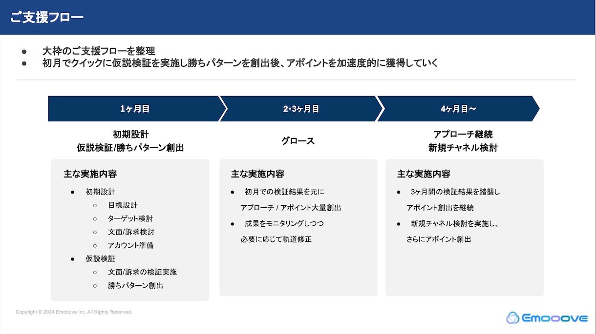 導入30社/業界最安値で決裁者アポ獲得支援します リクルート等出身の”トップ1%営業人材”が新規開拓を格安支援 イメージ9