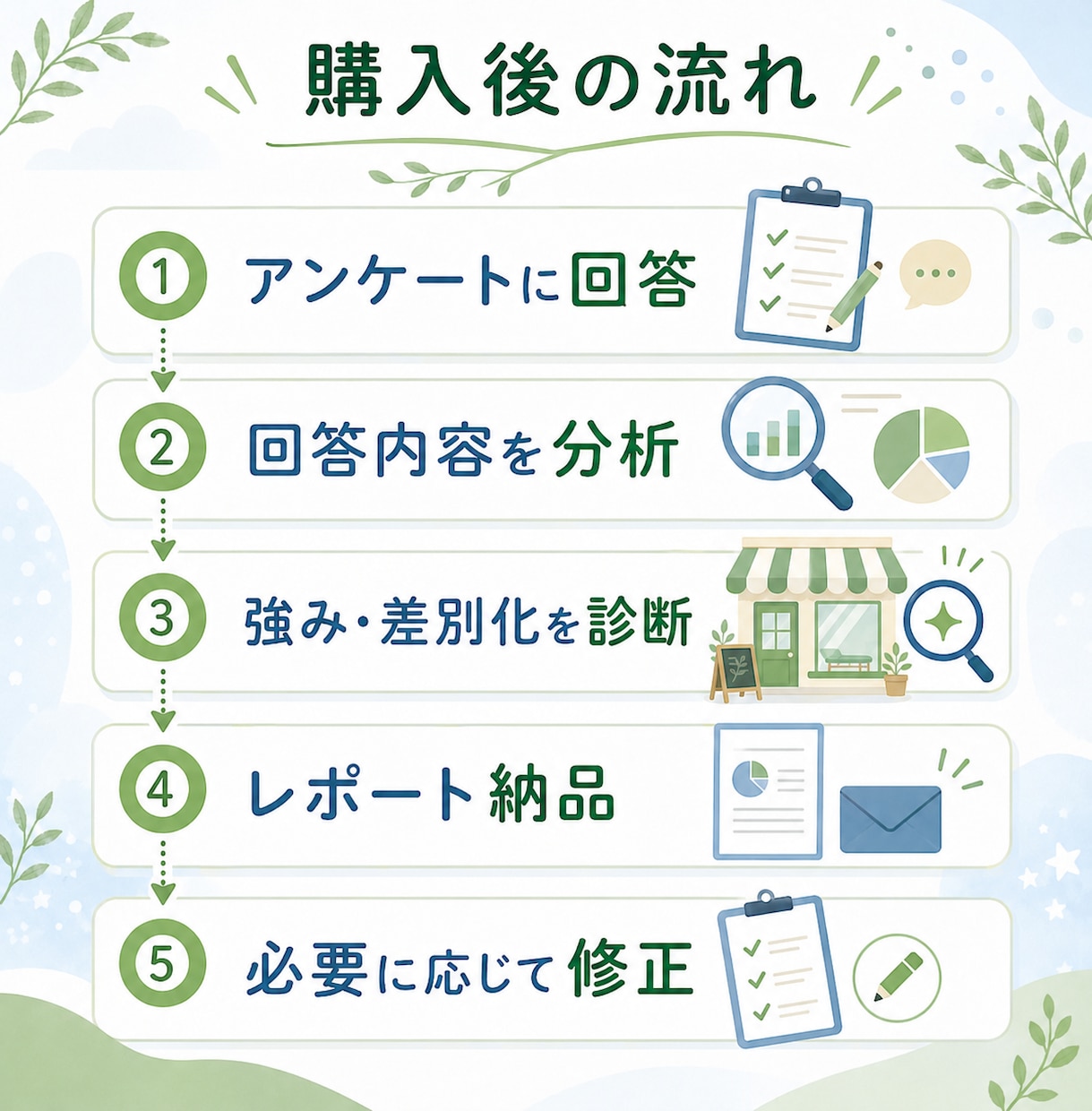 整体院・サロンのSNS・HPで使える文章を作ります 強み診断からプロフィール文・投稿テーマまで作成 イメージ4