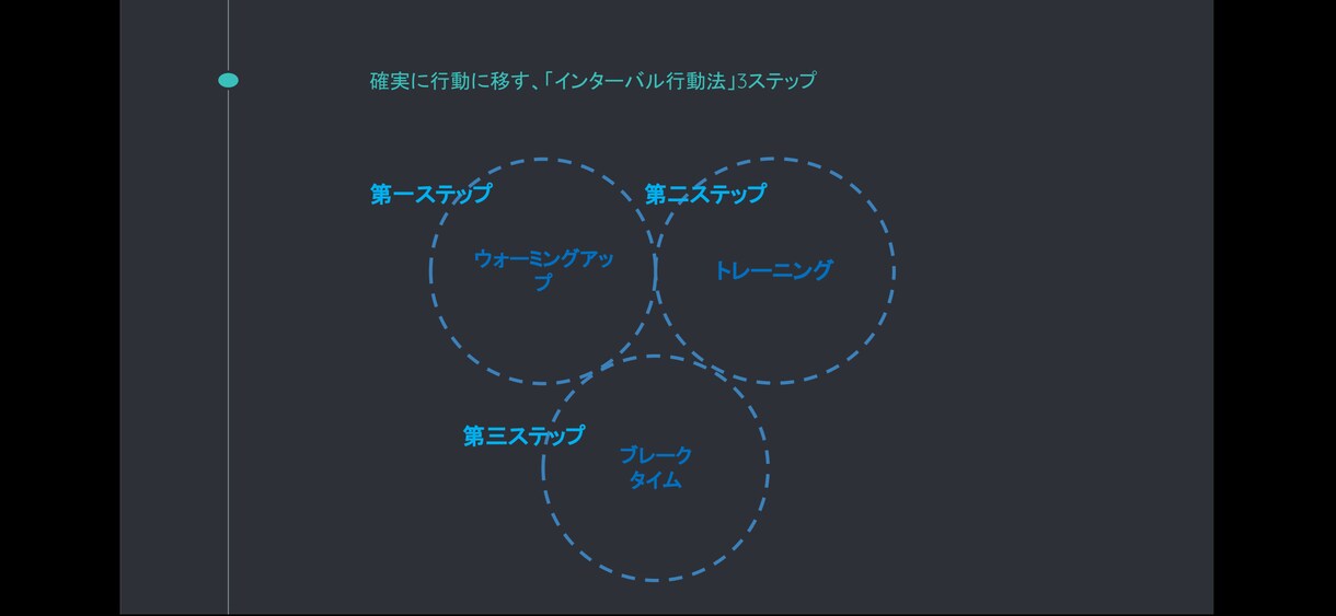 やる気0→モチベーションを生み出す方法教えます やる気が0でも勉強などに即効性のあるモチベーションアップ方法 イメージ3