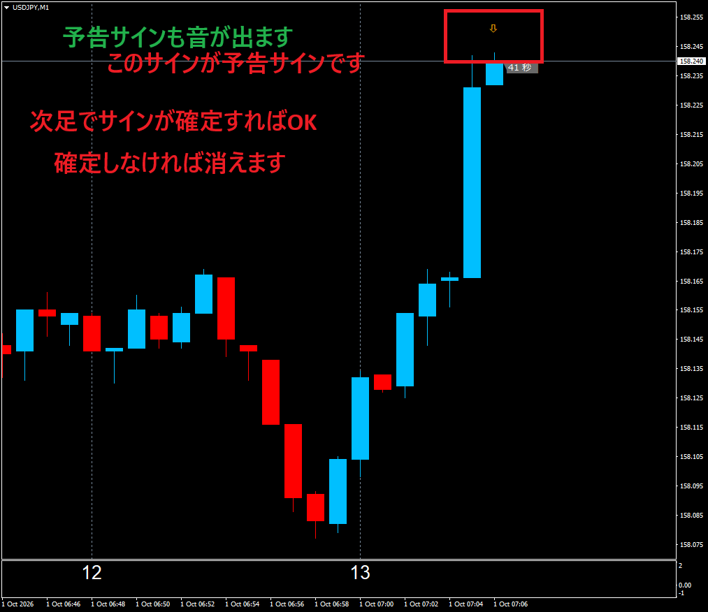 通貨限定短時間専用逆張りのサインでございます 1分専用ボリンジャーバンドRSI 逆張りサインツール イメージ2