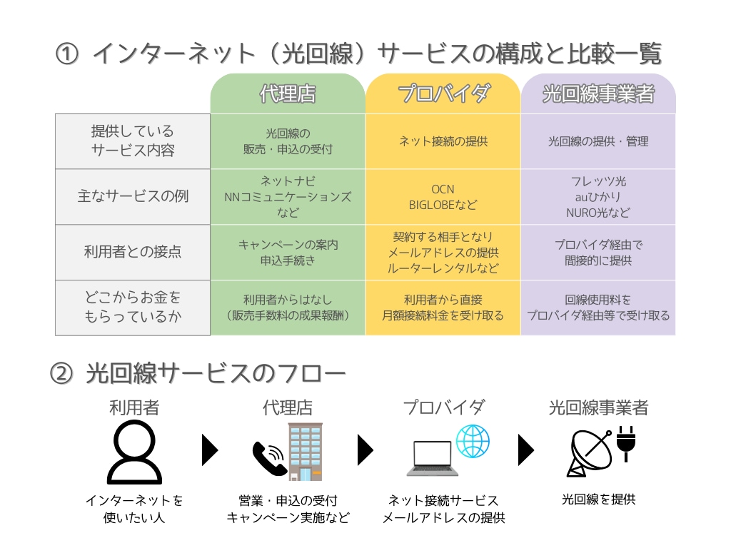 わかりやすさをUPする図解を作成します SNS運用・セミナー資料などで「わかりやすい！」の手助けに イメージ6