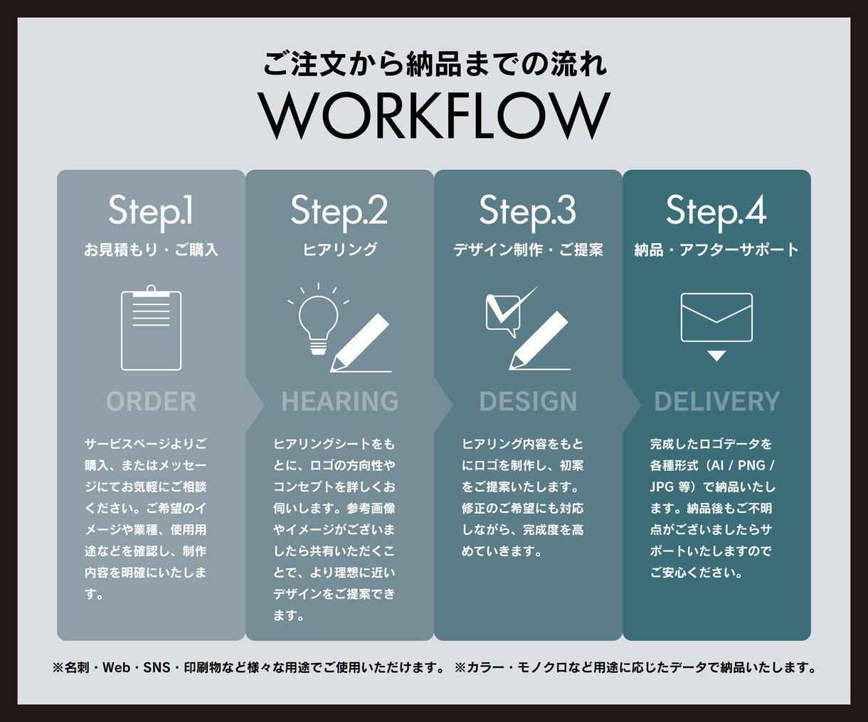 寄り添い型ロゴデザイン作成します 丁寧なカウンセリングで効果のあるロデザイン作成します イメージ2