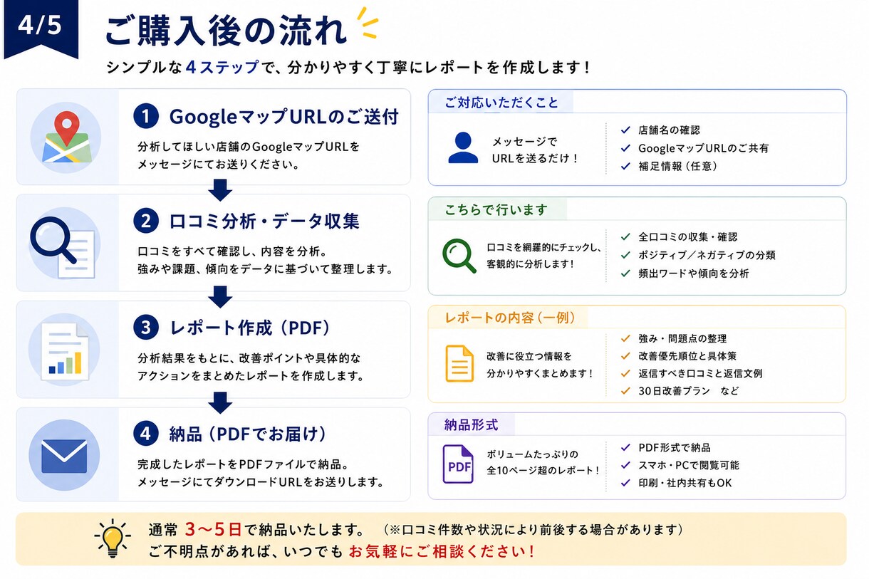 Google口コミを分析し改善提案します 口コミから集客改善ポイントを分析 イメージ4
