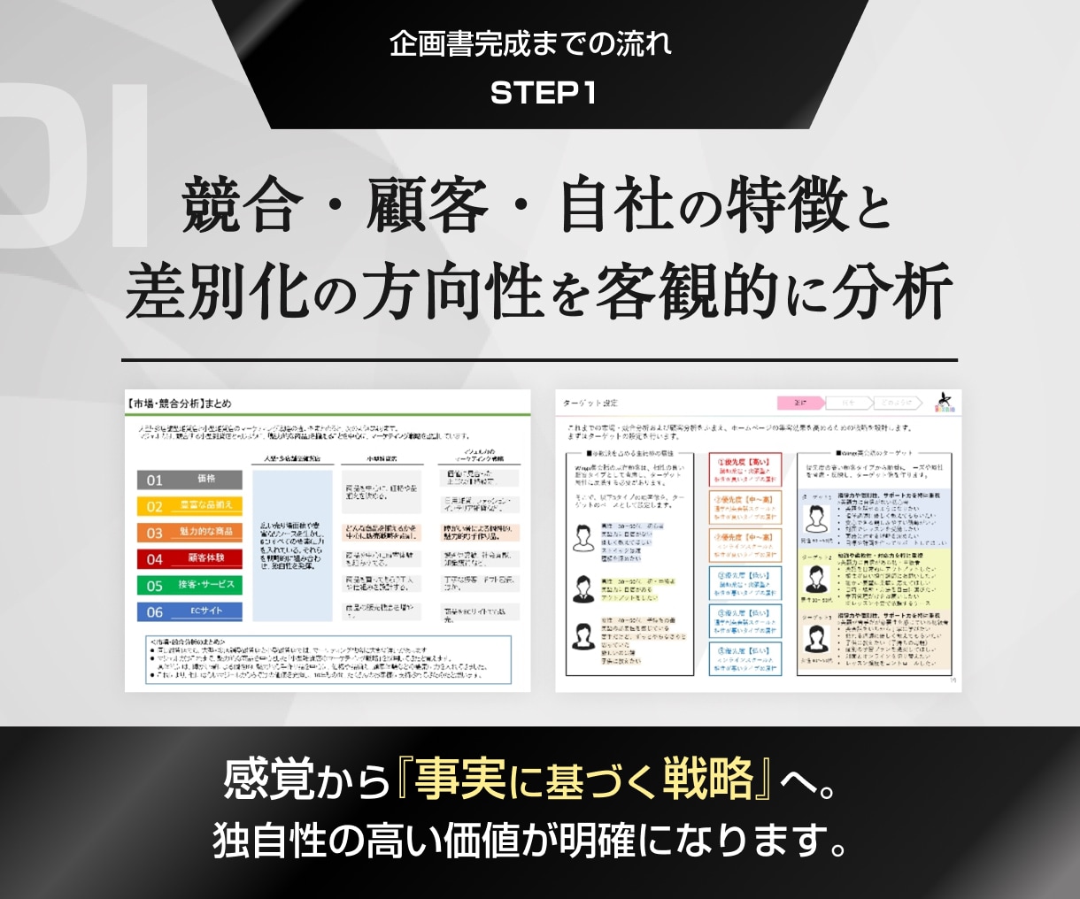 売れるLPのマーケティング戦略企画書を作成します 戦略設計のプロによる3C分析で商品を差別化する方法が分かる イメージ4