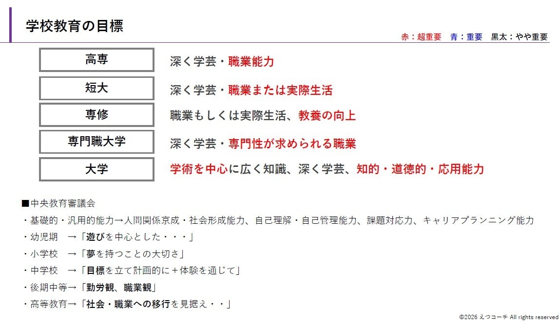 キャリコン・2級技能士学科試験対策ノート納品します 持ち歩く合格力！キャリコン学科いつでも見返せる”神ノート” イメージ4