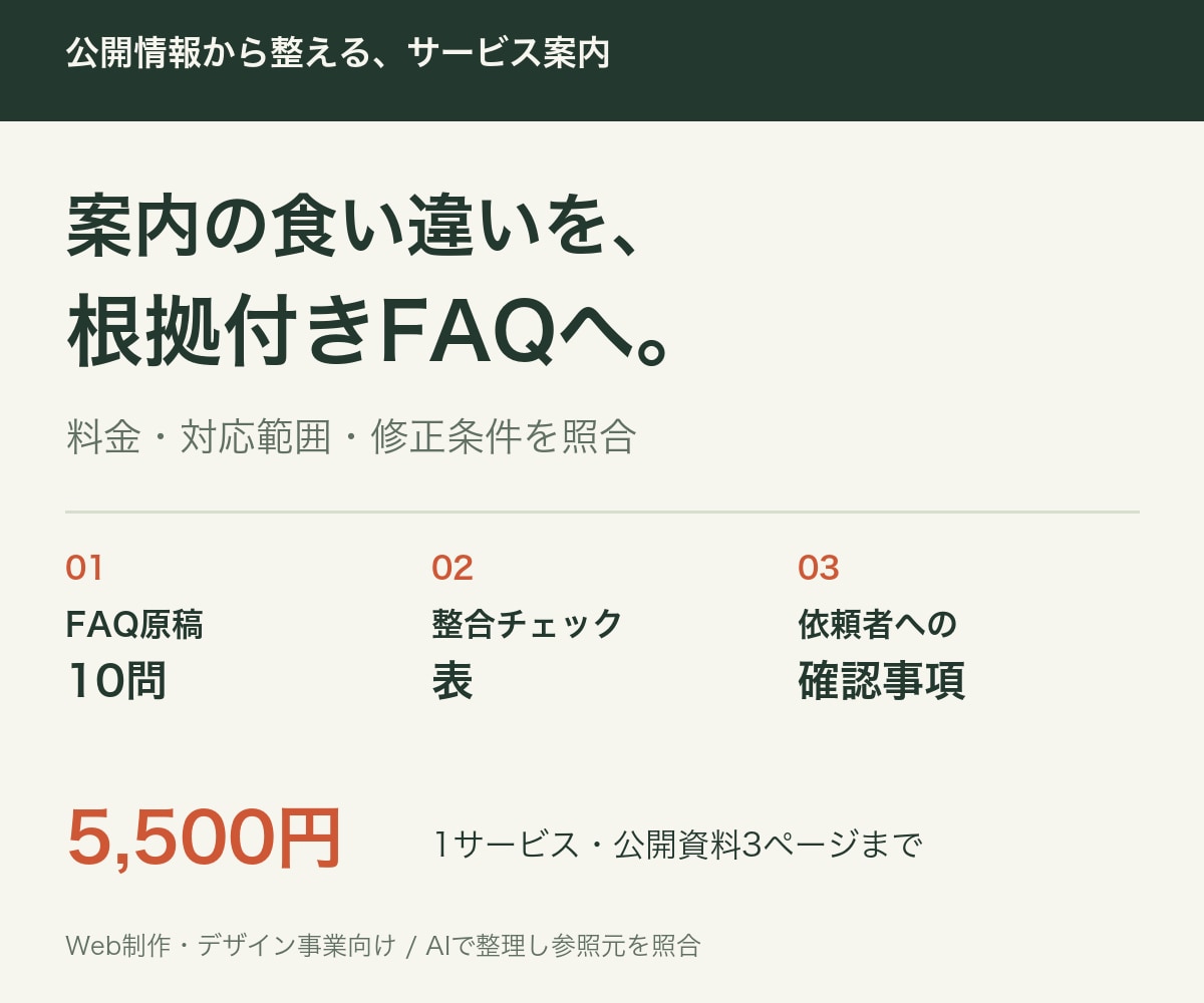 料金と依頼条件を整理しFAQ10問を作ります Web制作事業向け｜料金・範囲・修正条件を照合 イメージ1