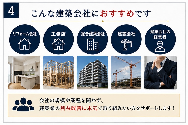 リフォーム会社専門/粗利改善を９０分徹底診断します 建築会社の利益が残らない原因を９０分で診断☆ イメージ1