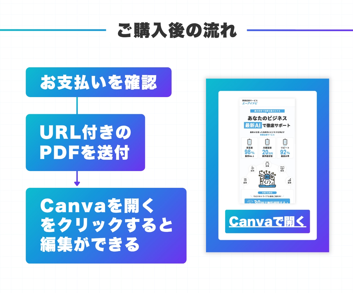 スマホ特化！AI用LPテンプレートを販売します 自由に編集可能！無料素材のみ使用！『AIビジネス』 イメージ8