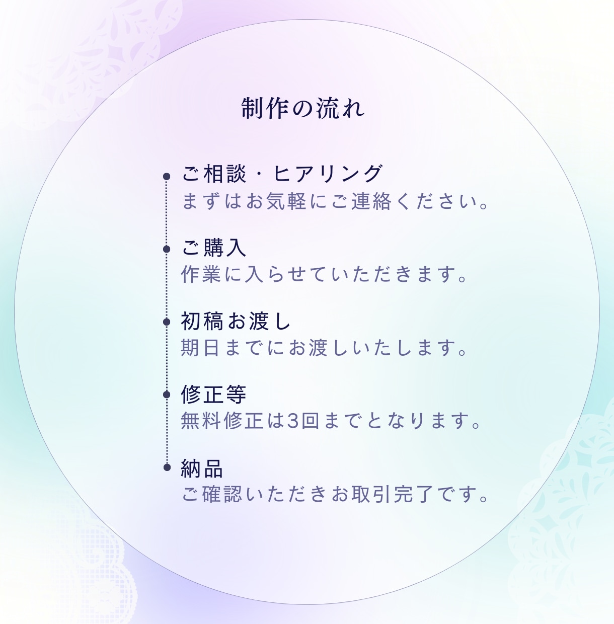 スマホで伝わるCanva LPをお作りします Canvaで整うLP|モバイル特化 イメージ3