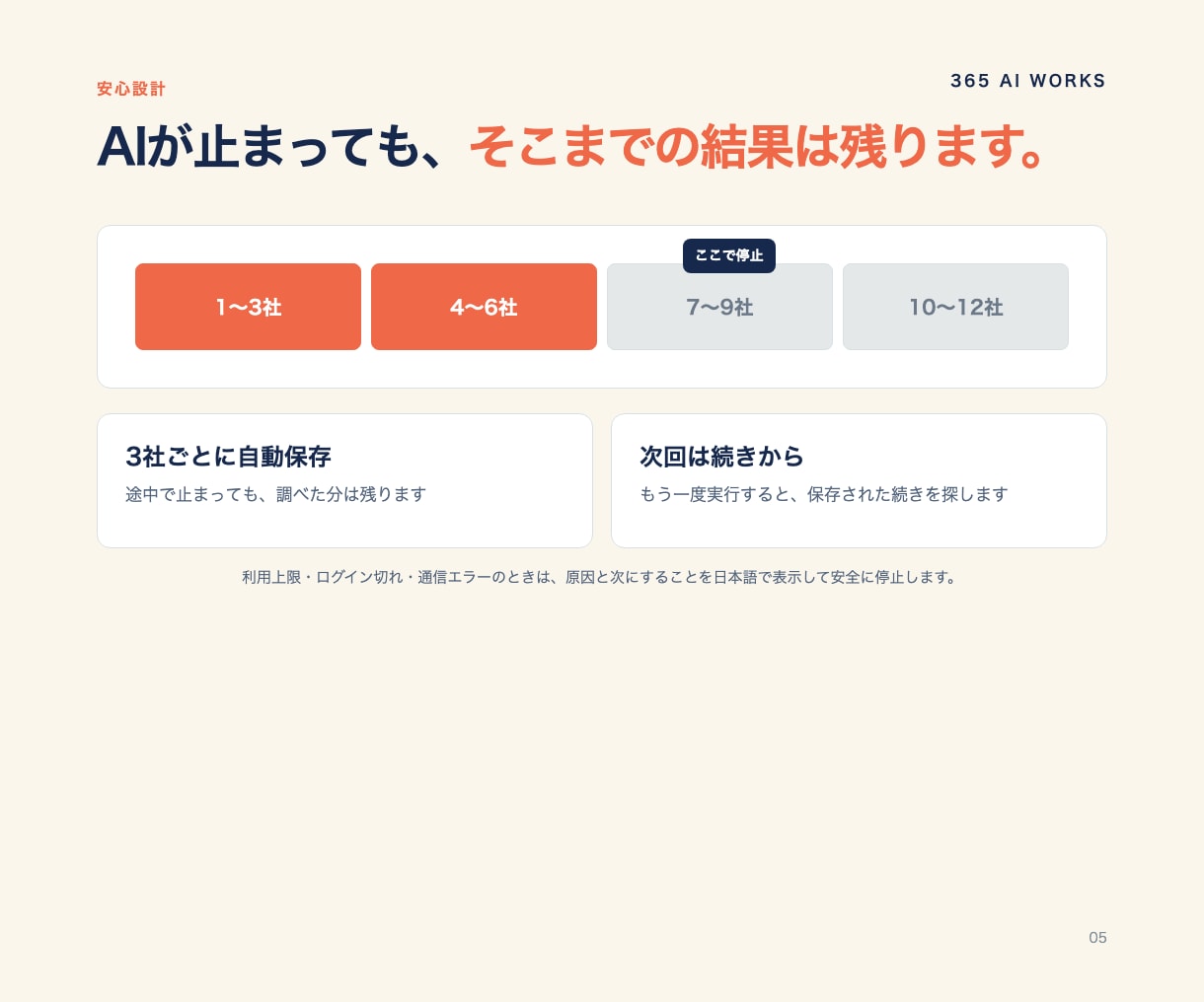 AIで見込み客候補を最大3社まで自動リスト化します 営業先探しの手間を減らす買い切りスターターキット イメージ9