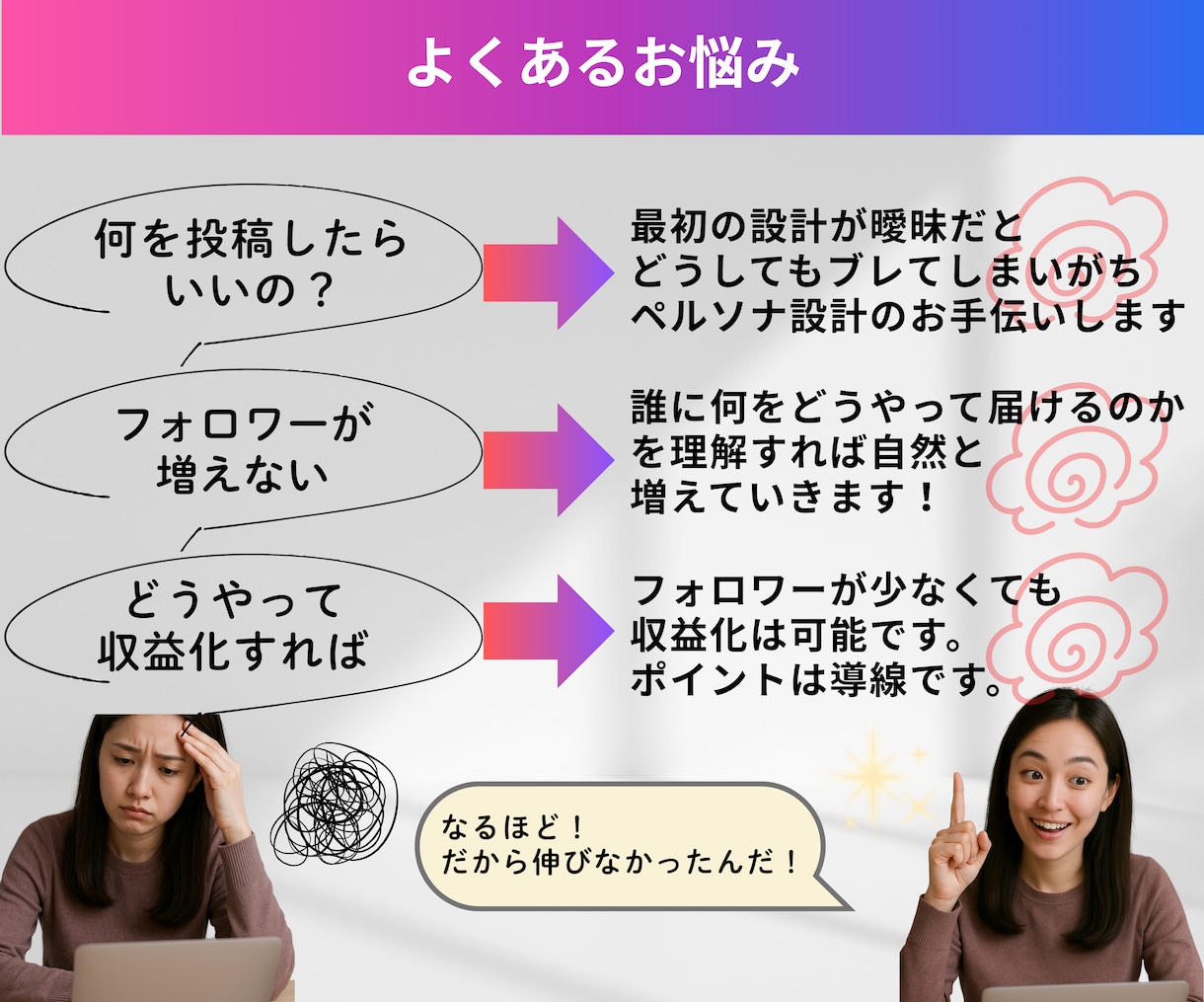 完全サポート！収益できるアカウントへ分析設計します 8000人SNS育成した現役プロマネが定量定性で解析！ イメージ5
