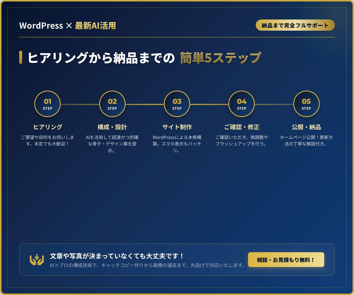 WordPress×AI活用で高品質HP作成します AI活用で伝わるホームページを低コスト・スピード制作 イメージ3