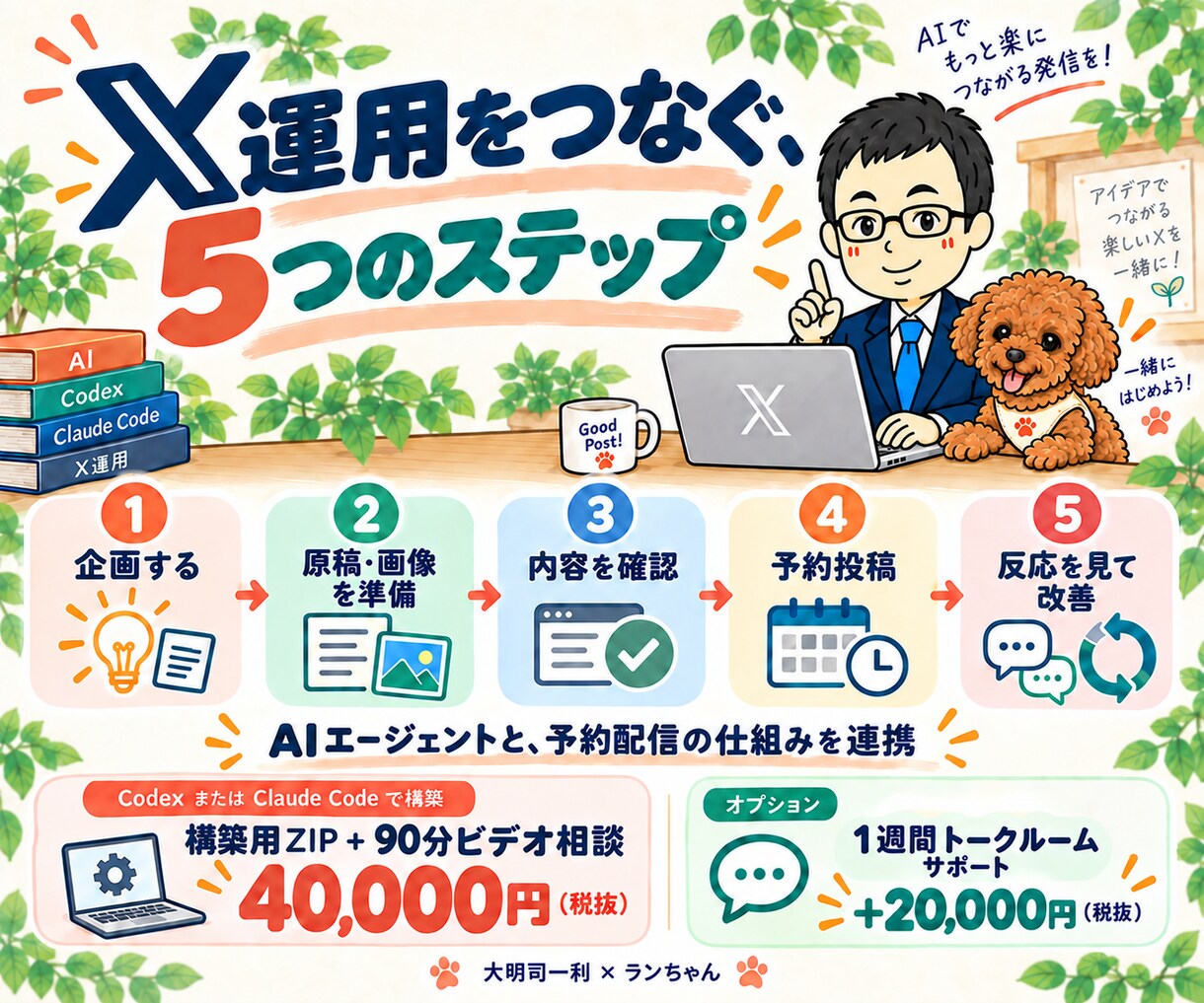 CodexでX運用のAI自動化を構築します Claude Code対応｜導入支援90分 イメージ3