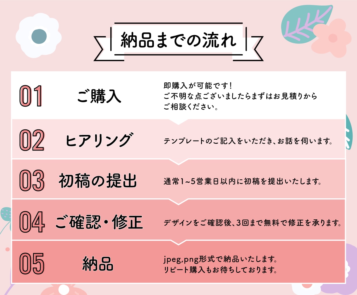 ココナラの出品画像を作成します 実績100件以上！集客力を高めて売れるサービスにしたい方へ イメージ7