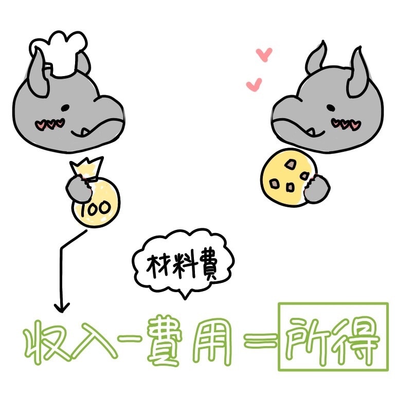 記事に解説イラストを添えます 文字ばかりの解説とはおさらば! イメージ1